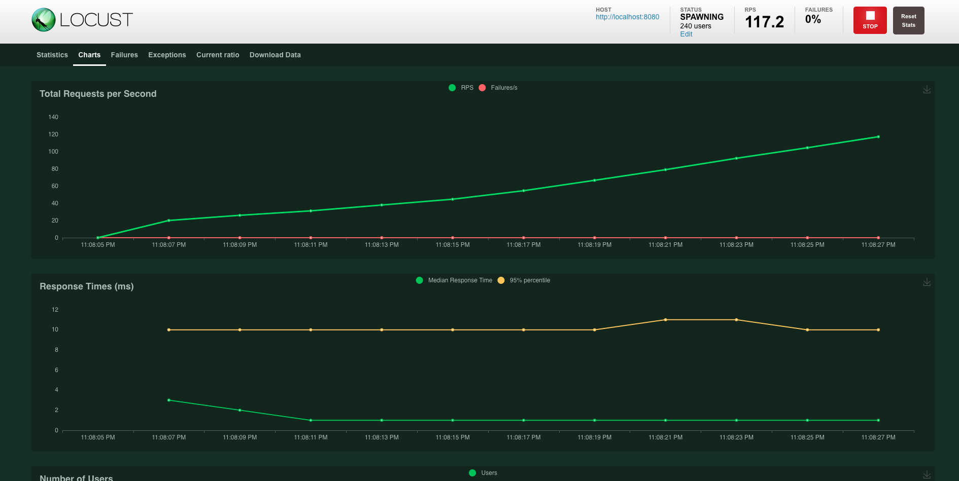 Cassandra Database + Nodejs บน Docker Apple ARM